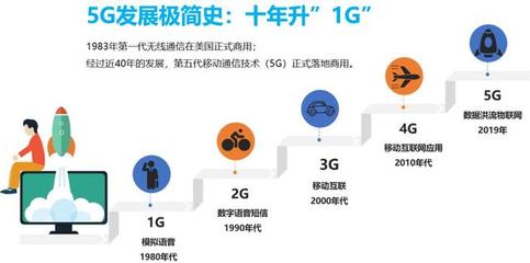 5G大戰(zhàn)，中國(guó)為何能笑傲全球？——李安民一刻演講解讀中國(guó)5G領(lǐng)先之路