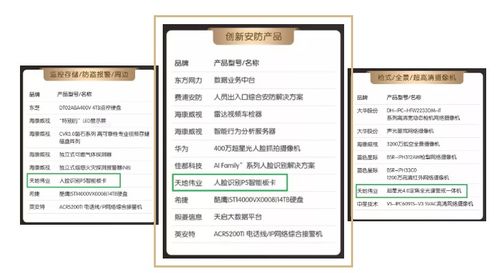 年度安防Top 10榜單揭曉 不止一個項目，更是一個智能化安全新生態(tài)